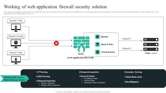 WAF Introduction Working Of Web Application Firewall Security Solution Microsoft PDF