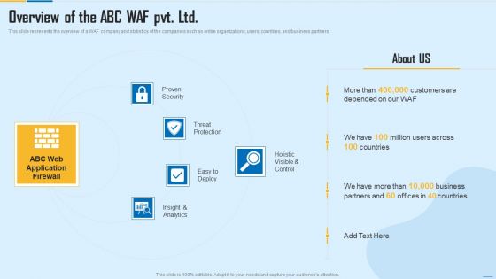 WAF Platform Overview Of The ABC WAF Pvt Ltd Microsoft PDF