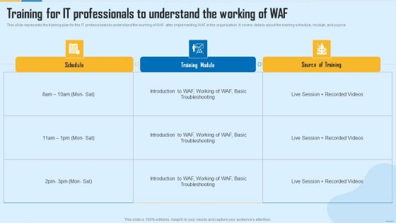 WAF Platform Training For It Professionals To Understand The Working Of WAF Infographics PDF