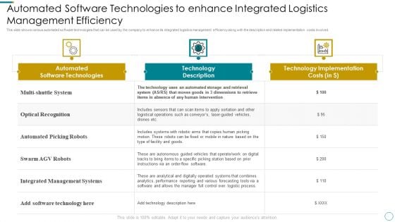 WMS Application To Increase Integrated Logistics Effectiveness Automated Software Technologies To Enhance Sample PDF