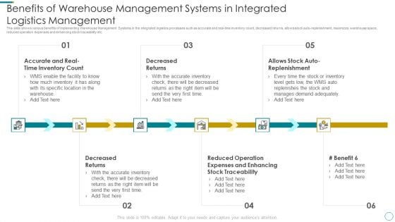 WMS Application To Increase Integrated Logistics Effectiveness Benefits Of Warehouse Management Systems Topics PDF WMS Application To Increase Integrated Logistics Effectiveness Benefits Of Warehouse Management Systems Topics PDF