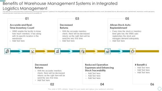 WMS Application To Increase Integrated Logistics Effectiveness Benefits Of Warehouse Management Systems Topics PDF