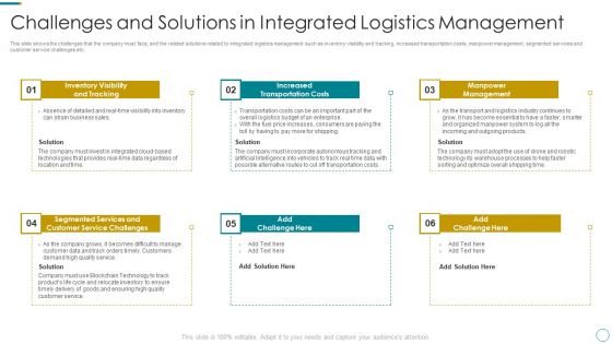 WMS Application To Increase Integrated Logistics Effectiveness Challenges And Solutions In Integrated Logistics Summary PDF