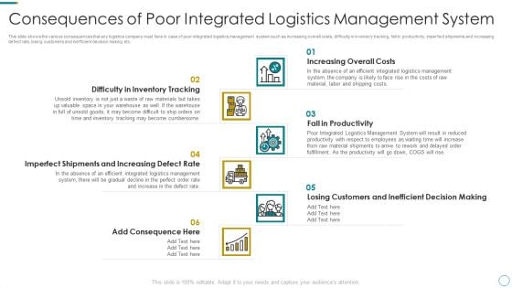 WMS Application To Increase Integrated Logistics Effectiveness Consequences Of Poor Integrated Logistics Topics PDF