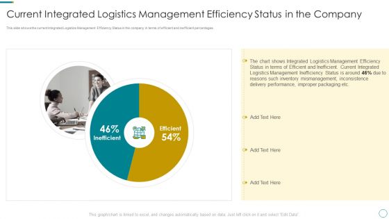 WMS Application To Increase Integrated Logistics Effectiveness Current Integrated Logistics Management Efficiency Microsoft PDF