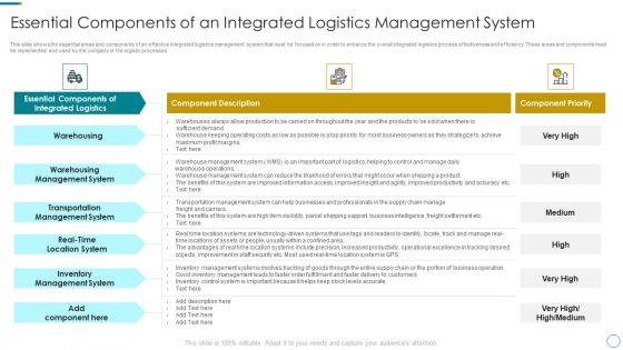 WMS Application To Increase Integrated Logistics Effectiveness Essential Components Of An Integrated Summary PDF