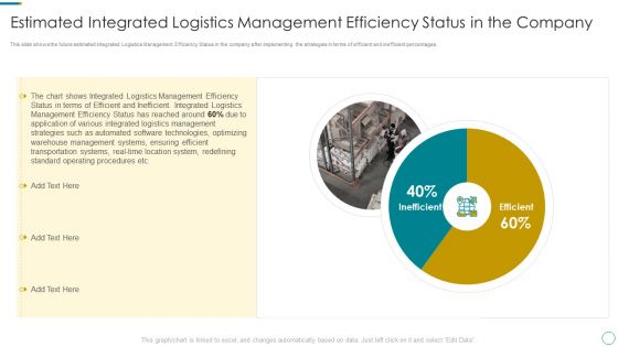 WMS Application To Increase Integrated Logistics Effectiveness Estimated Integrated Logistics Management Slides PDF