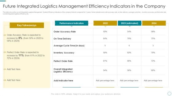 WMS Application To Increase Integrated Logistics Effectiveness Future Integrated Logistics Management Microsoft PDF