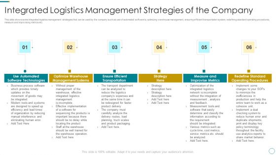 WMS Application To Increase Integrated Logistics Effectiveness Integrated Logistics Management Strategies Inspiration PDF