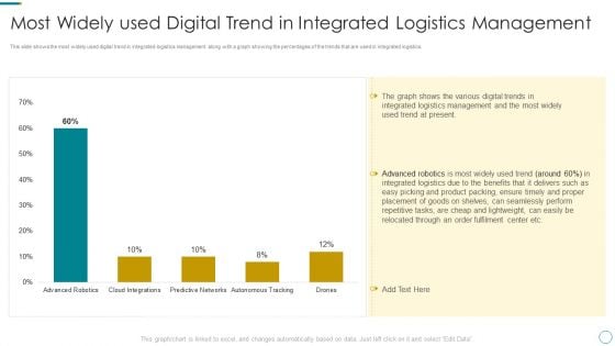 WMS Application To Increase Integrated Logistics Effectiveness Most Widely Used Digital Trend In Integrated Pictures PDF