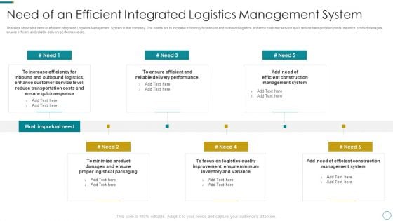 WMS Application To Increase Integrated Logistics Effectiveness Need Of An Efficient Integrated Logistics Pictures PDF