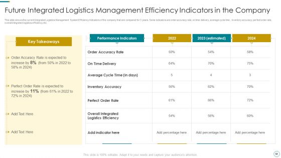 WMS Application To Increase Integrated Logistics Effectiveness Ppt PowerPoint Presentation Complete Deck With Slides