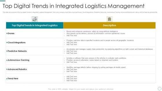 WMS Application To Increase Integrated Logistics Effectiveness Top Digital Trends In Integrated Logistics Introduction PDF