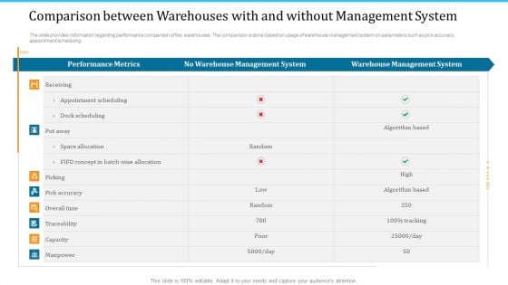 WMS Implementation Comparison Between Warehouses With And Without Management System Elements PDF WMS Implementation Comparison Between Warehouses With And Without Management System Elements PDF