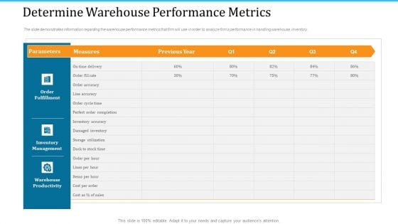 WMS Implementation Determine Warehouse Performance Metrics Slides PDF WMS Implementation Determine Warehouse Performance Metrics Slides PDF