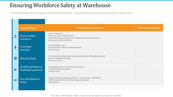 WMS Implementation Ensuring Workforce Safety At Warehouse Background PDF