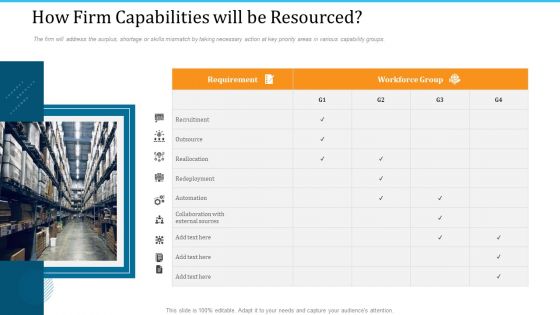 WMS Implementation How Firm Capabilities Will Be Resourced Inspiration PDF