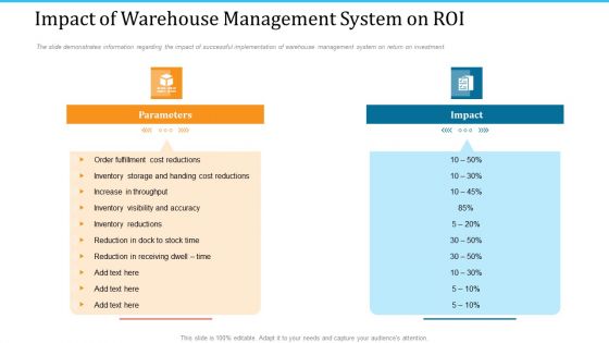 WMS Implementation Impact Of Warehouse Management System On ROI Clipart PDF WMS Implementation Impact Of Warehouse Management System On ROI Clipart PDF