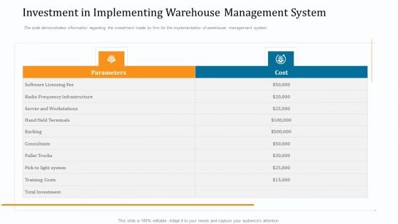 WMS Implementation Investment In Implementing Warehouse Management System Information PDF