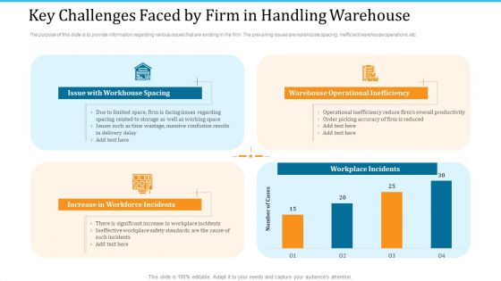 WMS Implementation Key Challenges Faced By Firm In Handling Warehouse Themes PDF