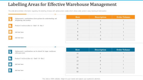 WMS Implementation Labelling Areas For Effective Warehouse Management Diagrams PDF