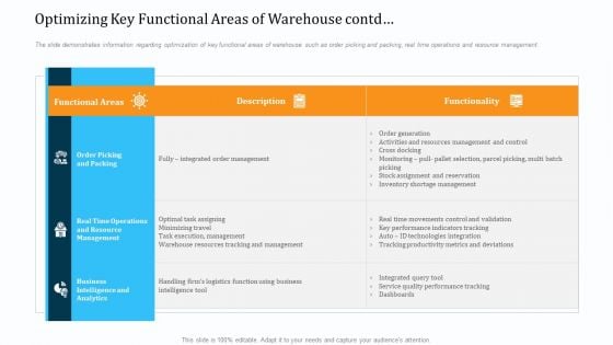 WMS Implementation Optimizing Key Functional Areas Of Warehouse Contd Information PDF