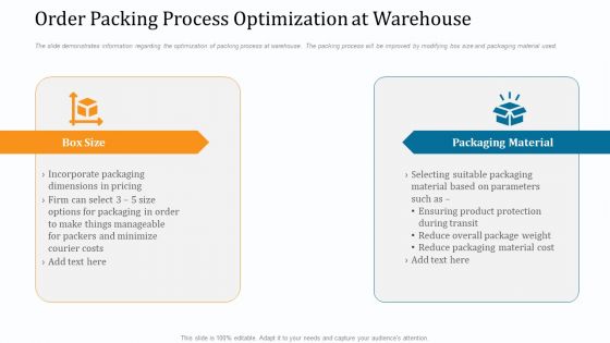 WMS Implementation Order Packing Process Optimization At Warehouse Topics PDF