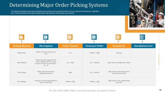 WMS Implementation Ppt PowerPoint Presentation Complete Deck With Slides Slide14