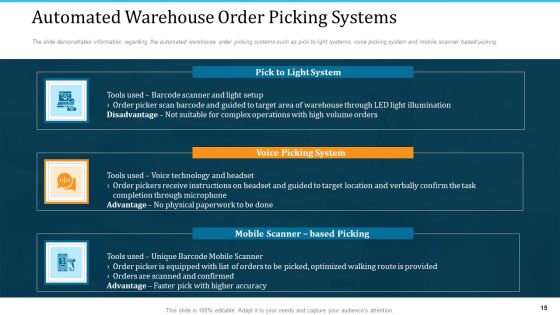 WMS Implementation Ppt PowerPoint Presentation Complete Deck With Slides Slide15