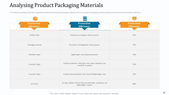 WMS Implementation Ppt PowerPoint Presentation Complete Deck With Slides Slide17