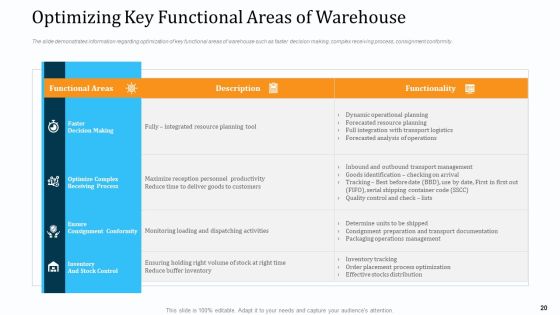 WMS Implementation Ppt PowerPoint Presentation Complete Deck With Slides Slide20