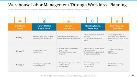 WMS Implementation Ppt PowerPoint Presentation Complete Deck With Slides Slide26