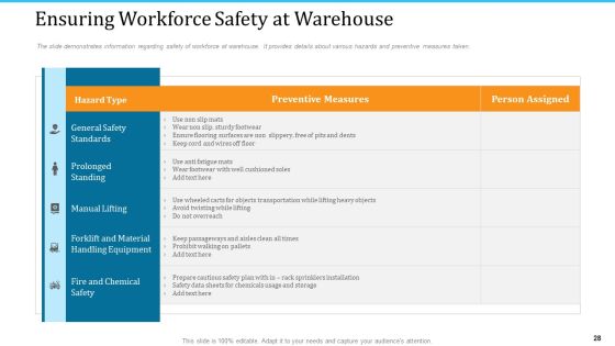 WMS Implementation Ppt PowerPoint Presentation Complete Deck With Slides Slide28
