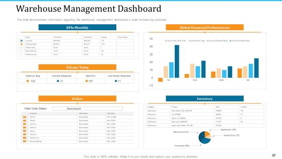 WMS Implementation Ppt PowerPoint Presentation Complete Deck With Slides Slide37
