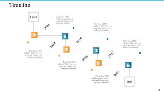 WMS Implementation Ppt PowerPoint Presentation Complete Deck With Slides Slide42
