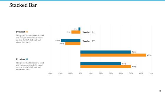 WMS Implementation Ppt PowerPoint Presentation Complete Deck With Slides Slide45