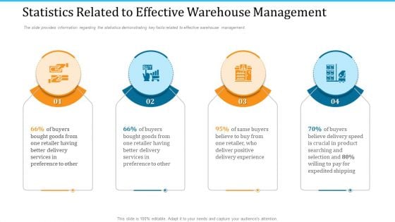 WMS Implementation Statistics Related To Effective Warehouse Management Slides PDF