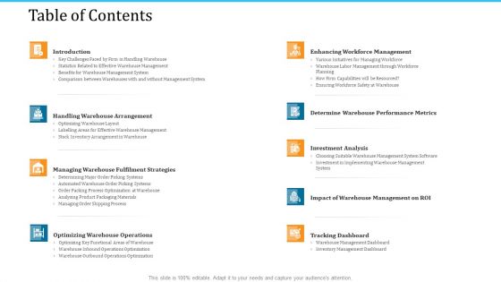 WMS Implementation Table Of Contents Ppt Model Brochure PDF