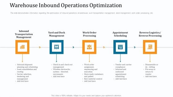 WMS Implementation Warehouse Inbound Operations Optimization Structure PDF