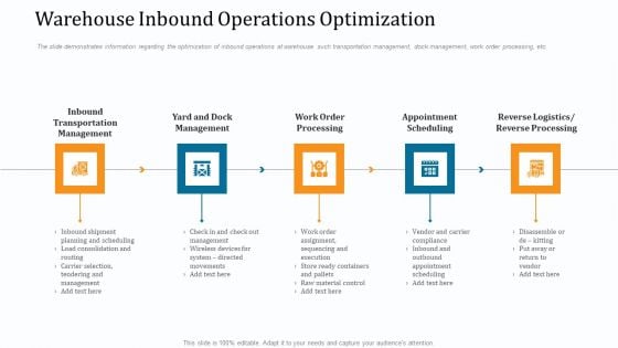 WMS Implementation Warehouse Inbound Operations Optimization Structure PDF WMS Implementation Warehouse Inbound Operations Optimization Structure PDF