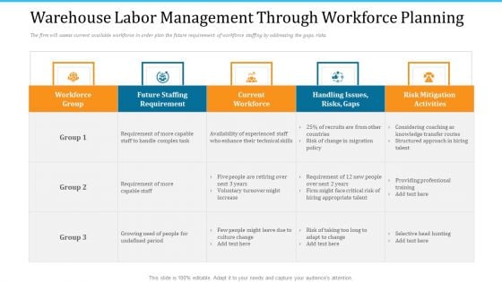 WMS Implementation Warehouse Labor Management Through Workforce Planning Diagrams PDF WMS Implementation Warehouse Labor Management Through Workforce Planning Diagrams PDF