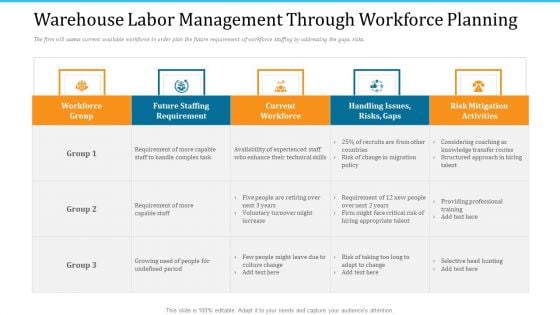 WMS Implementation Warehouse Labor Management Through Workforce Planning Diagrams PDF