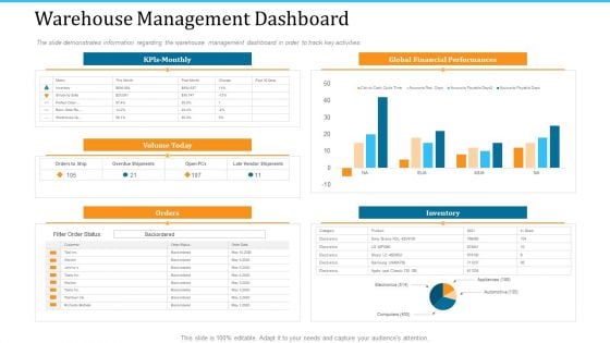 WMS Implementation Warehouse Management Dashboard Rules PDF