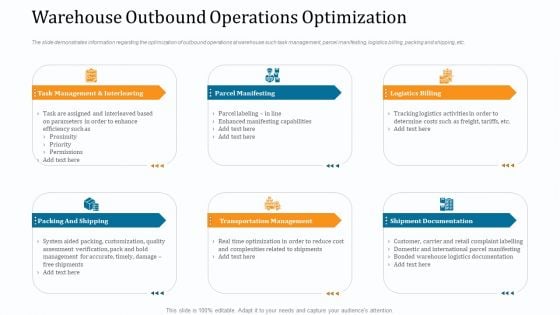 WMS Implementation Warehouse Outbound Operations Optimization Elements PDF