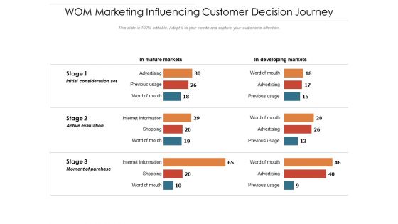 WOM Marketing Influencing Customer Decision Journey Ppt PowerPoint Presentation Model Tips