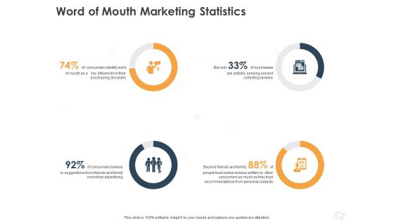 WOM Marketing Word Of Mouth Marketing Statistics Ppt Slides Graphics Template PDF