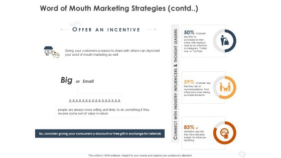 WOM Marketing Word Of Mouth Marketing Strategies Contd Budget Ppt Infographic Template Graphics Pictures PDF