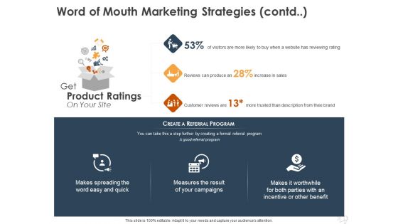 WOM Marketing Word Of Mouth Marketing Strategies Contd Ppt Infographics Design Inspiration PDF