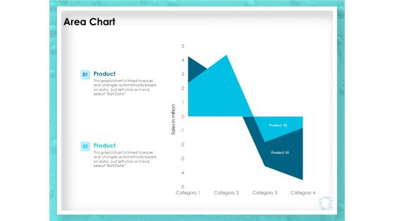 WQM System Area Chart Ppt PowerPoint Presentation File Graphic Tips PDF