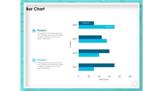WQM System Bar Chart Ppt PowerPoint Presentation Slides Demonstration PDF WQM System Bar Chart Ppt PowerPoint Presentation Slides Demonstration PDF